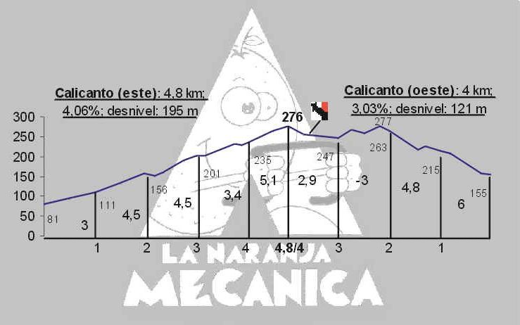 altimetria-Calicanto
