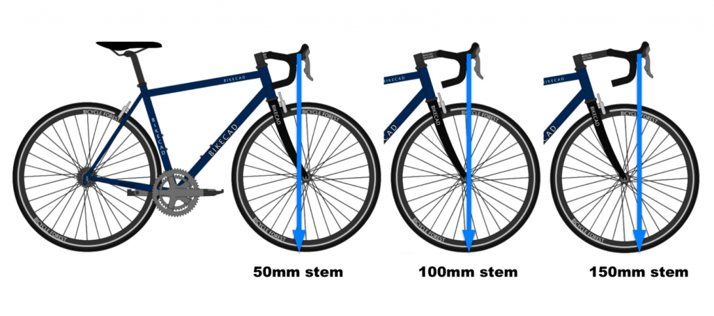comprar-potencia-bicicleta