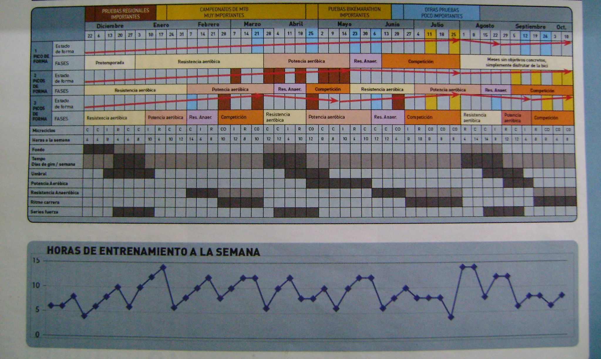 Planificación mtb