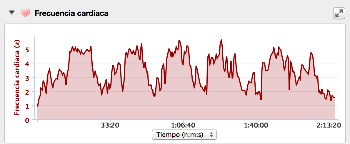 Entrene Series umbral anaeróbico mtb
